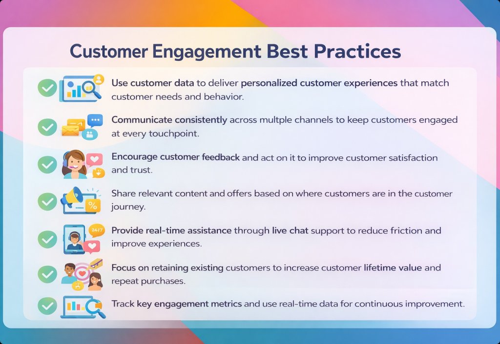 Involve Customer Customer Engagement Best Practices Every Business Should Follow in 2026 ...