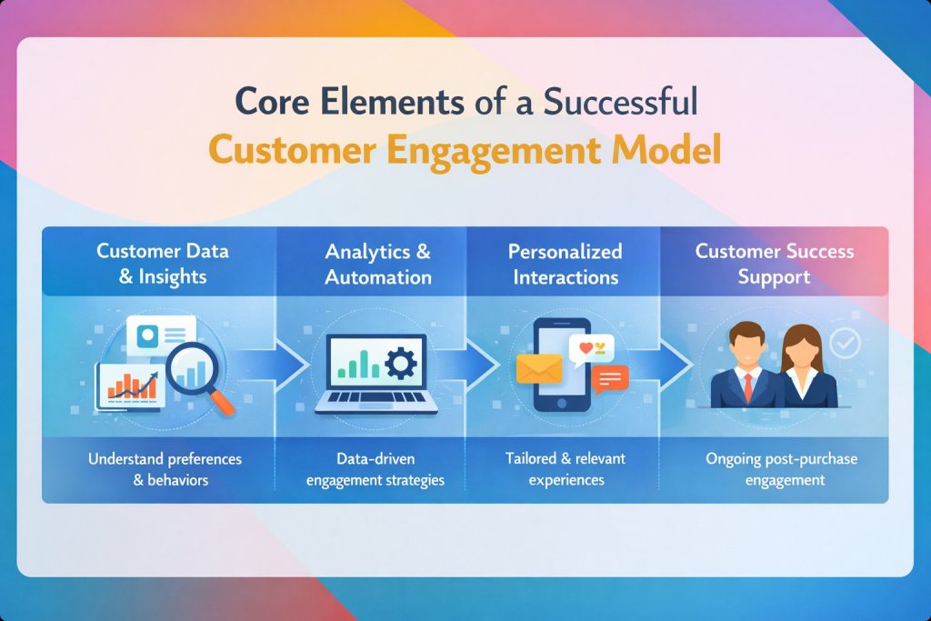 Involve Customer How Customer Engagement Model Works(With Examples) | involve.me