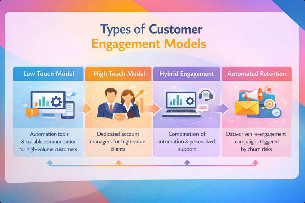 Involve Customer How Customer Engagement Model Works(With Examples) | involve.me