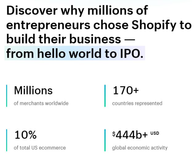 Shopify statistics.