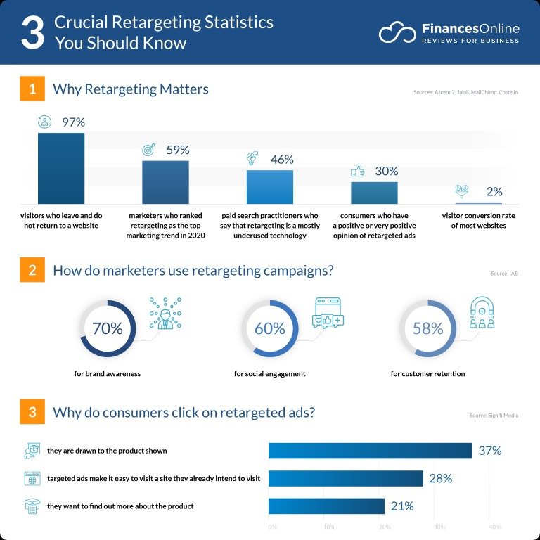 How to do Email Retargeting Right.