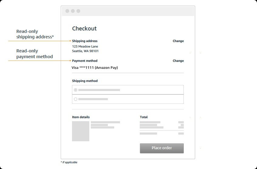 How Online Payment Forms Can Minimize Cart Abandonment Rates.