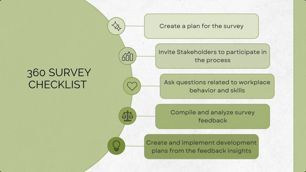 Five key factors to note when implementing 360 surveys.