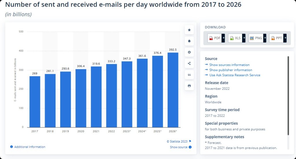 How to do Email Retargeting Right.