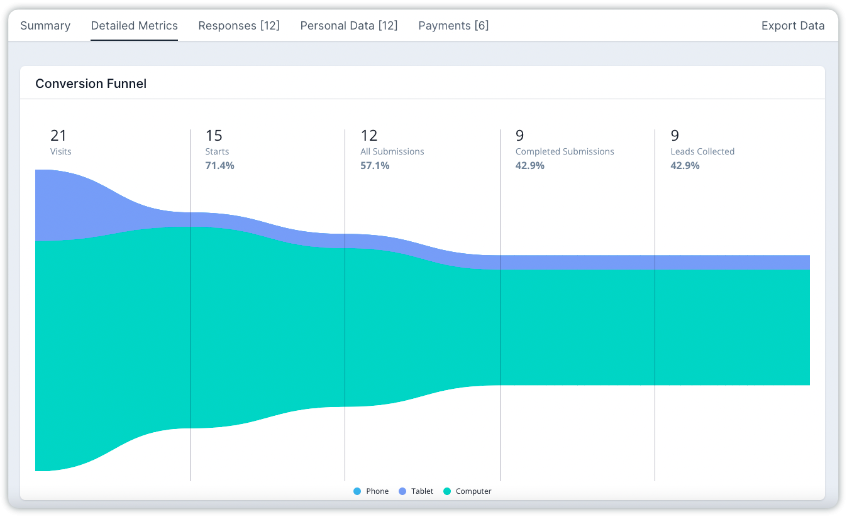 detailed metrics.