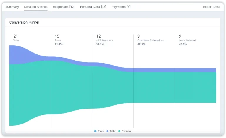 involve.me data analysis.