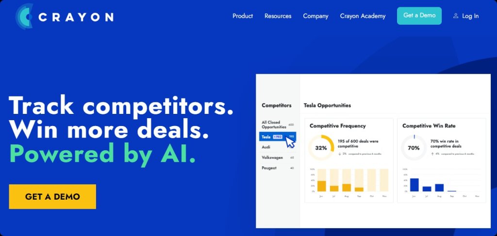 Best AI Tools for Market Research 2024.