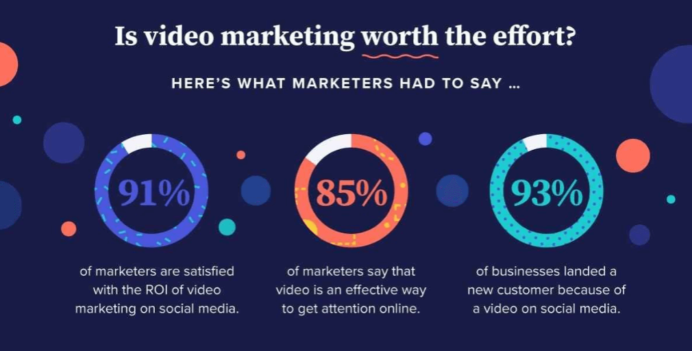 video marketing stats.