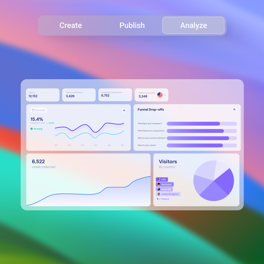 analyze and optimize your funnel with involve.me analytics dashboard.