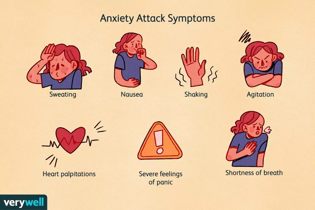 anxiety attack symptoms.