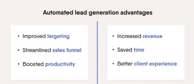 automated lead generation advantages.