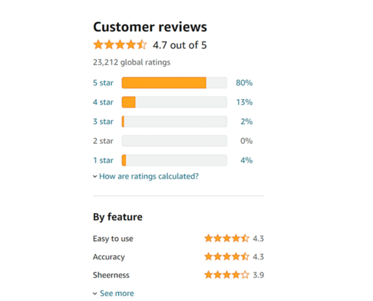 How Amazon Uses Customer Feedback to Improve Shopper Experience.
