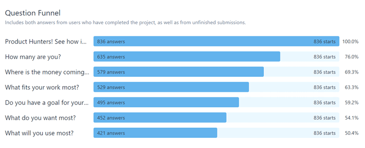 new involve.me analytics.