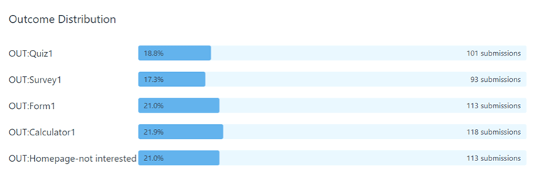 new involve.me analytics.