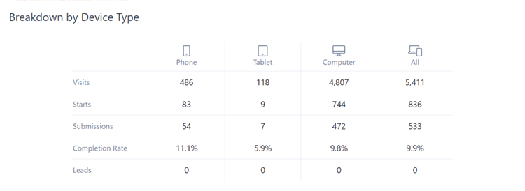 new involve.me analytics.