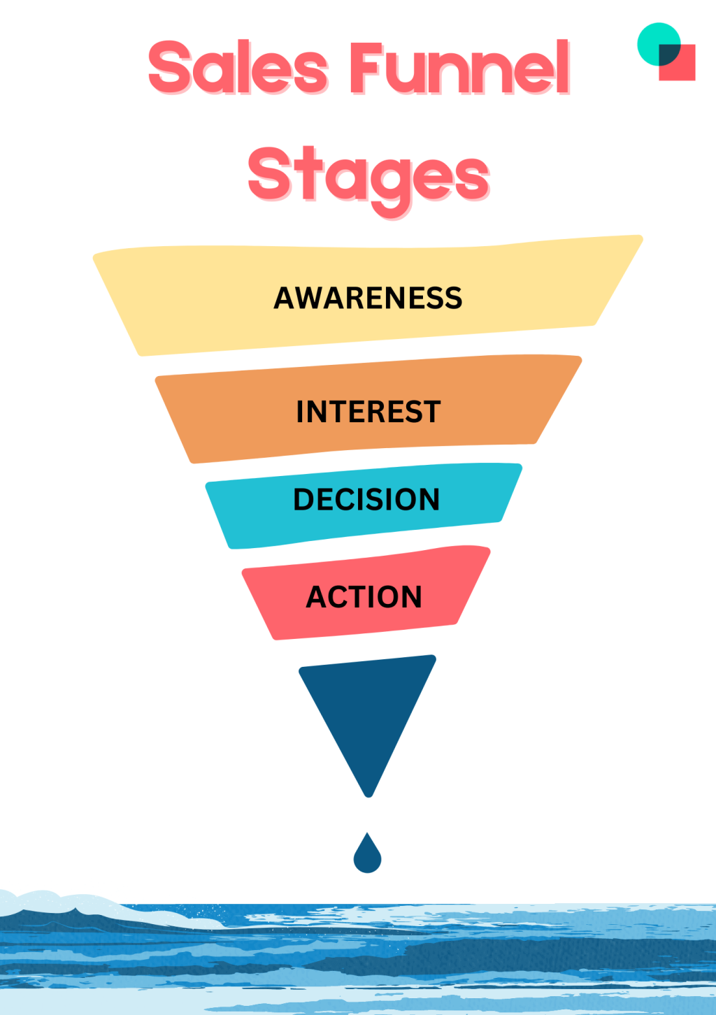 a funnel overview.