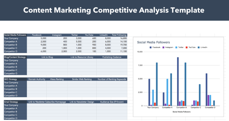 How To Conduct Competitive Analysis And Learn New Tricks.