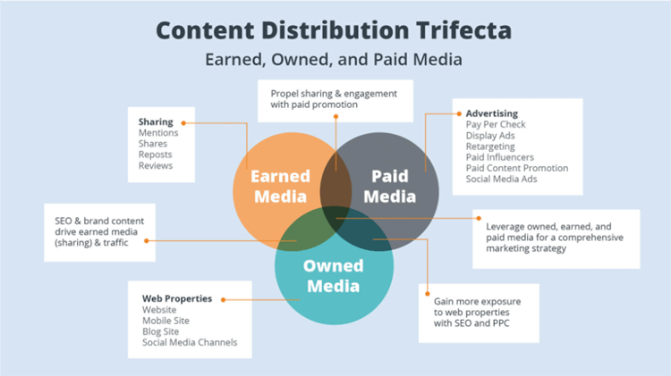 An Introductory Guide to Content Distribution.