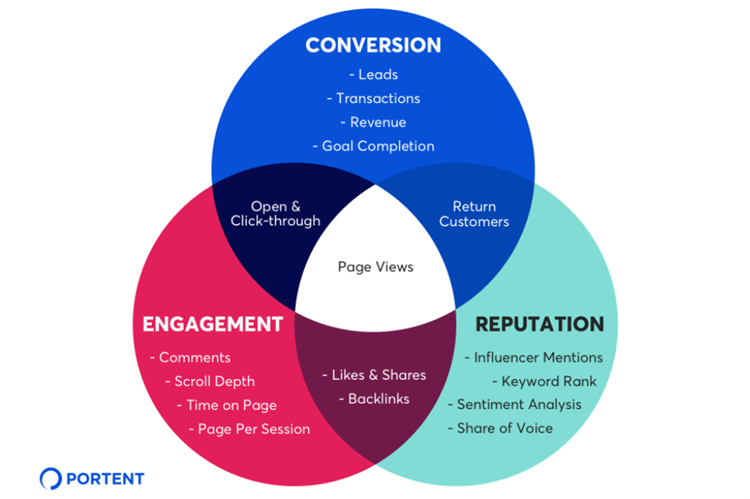 An Introductory Guide to Content Distribution.