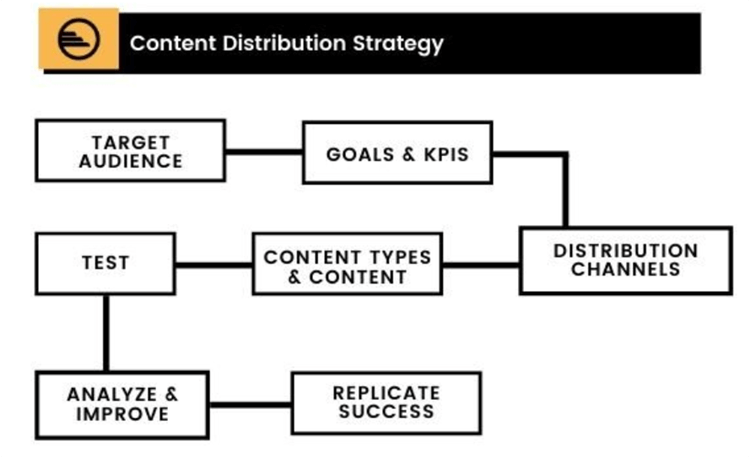 An Introductory Guide to Content Distribution.