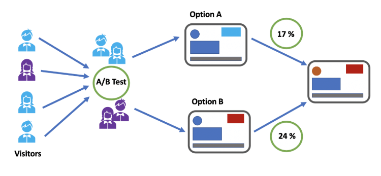 What Is Customer Intelligence And How To Gain It?.