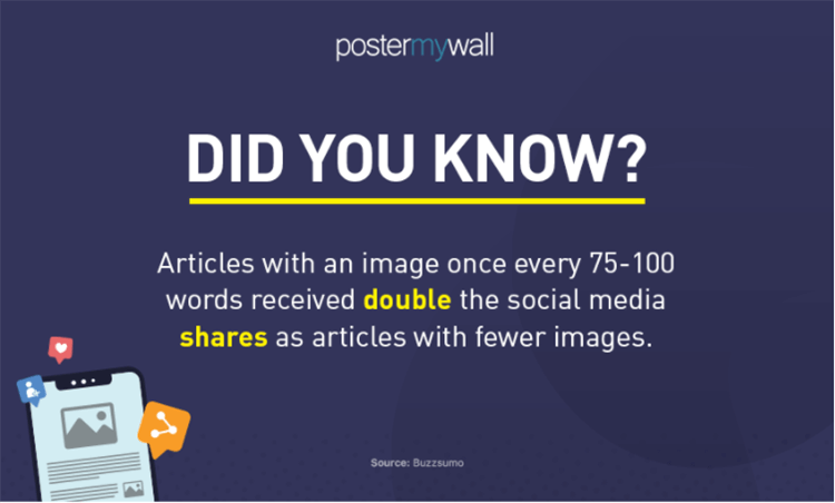 images increase engagement.