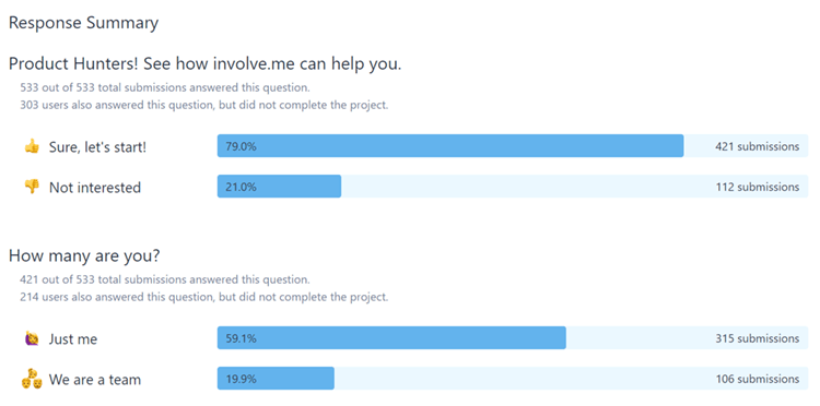 how to fix your sales funnel.