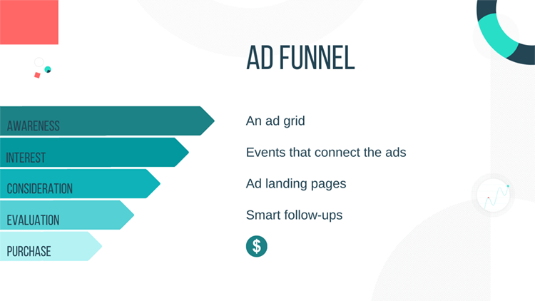 Different Types of Sales Funnels And How To Make Them.