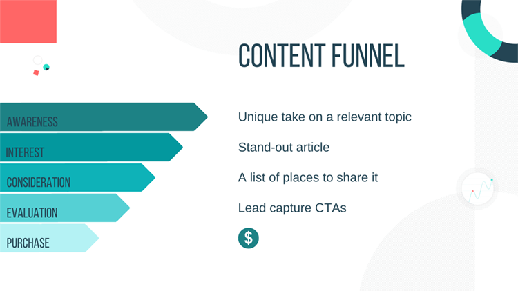 Different Types of Sales Funnels And How To Make Them.