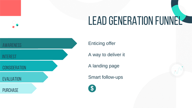 Different Types of Sales Funnels And How To Make Them.