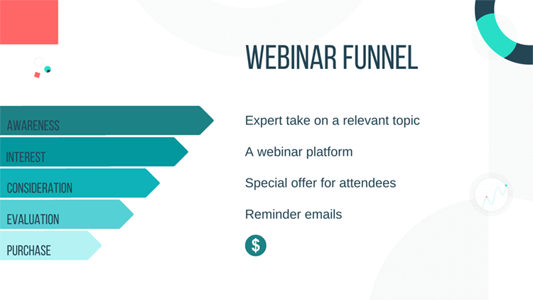 Different Types of Sales Funnels And How To Make Them.