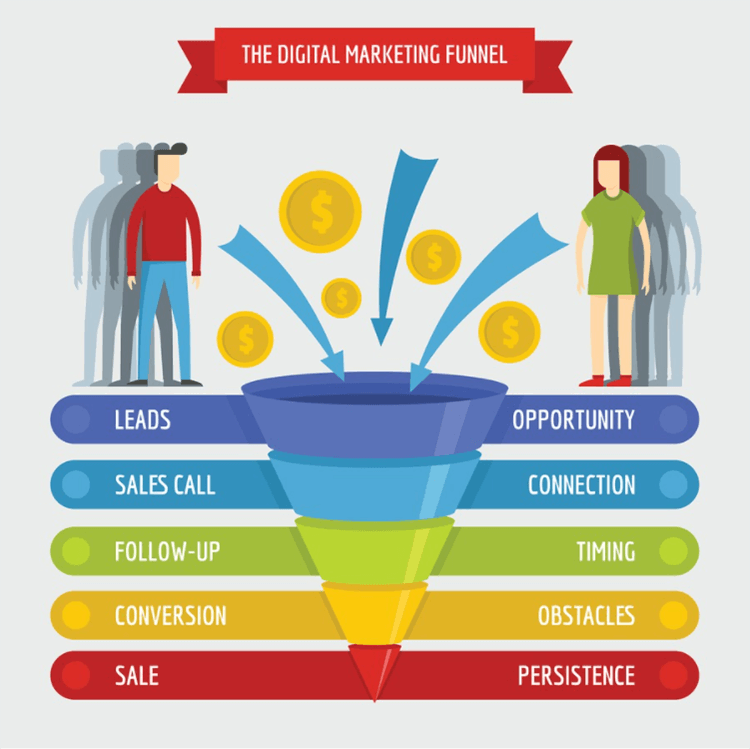 Sales Pipeline Vs. Sales Funnel: What is the difference?.