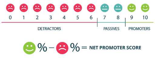 net promoter score.