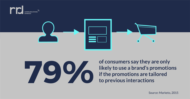 brand promotions stats.