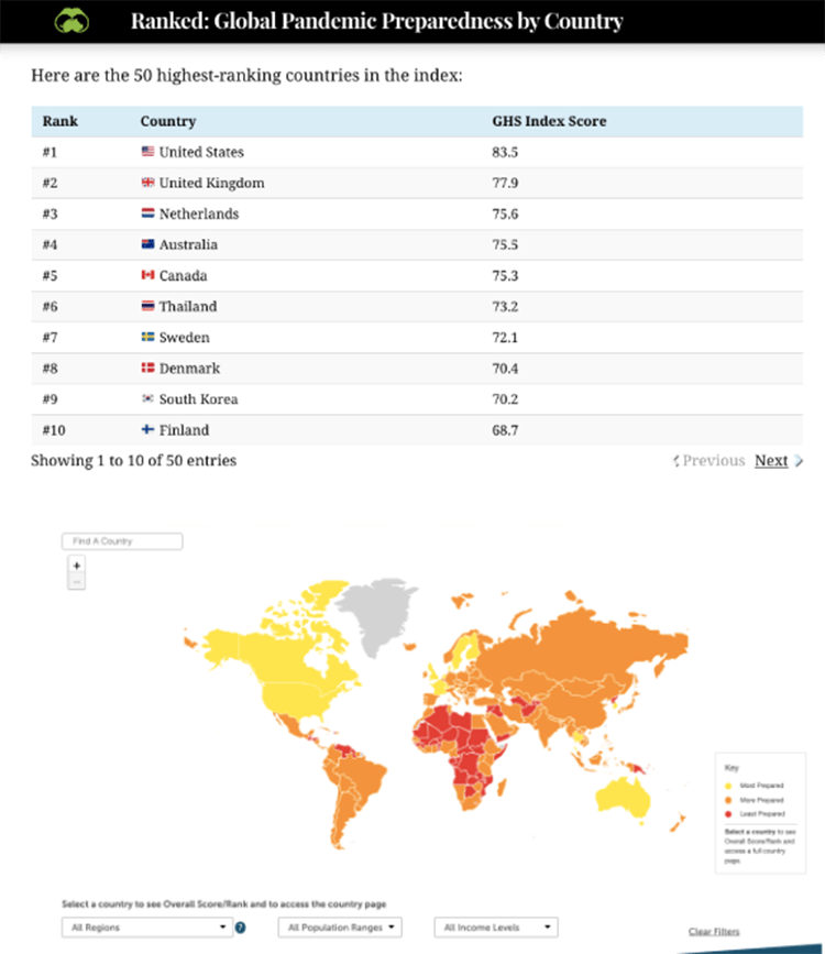 list vs. map.