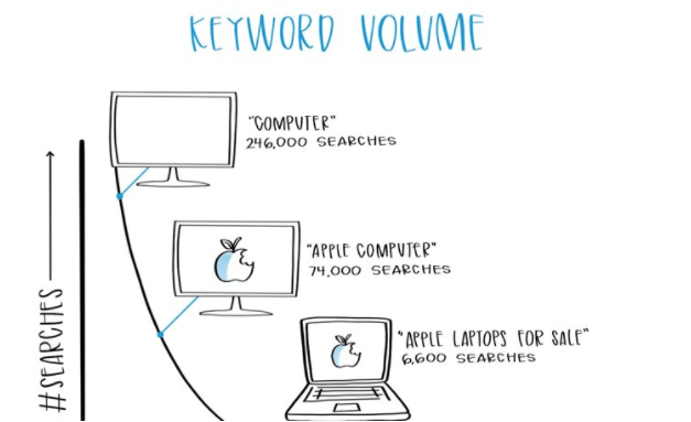How to Find Keywords for Your Website: Complete Guide.