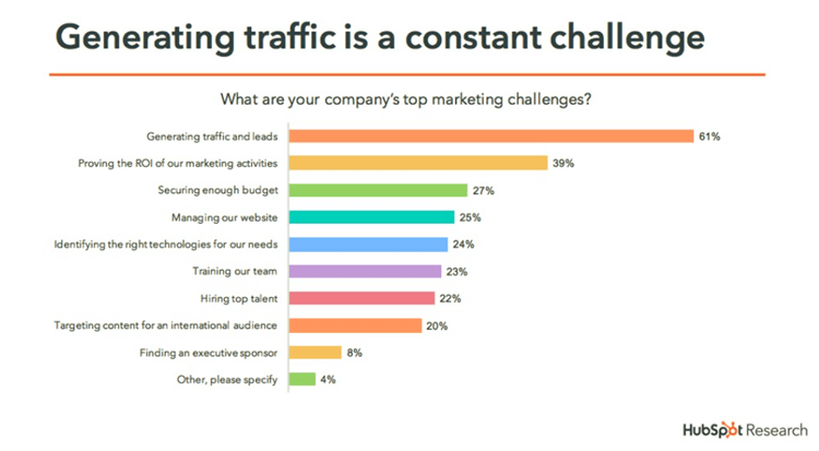 10 Lead Magnet Ideas to Get More Customers.