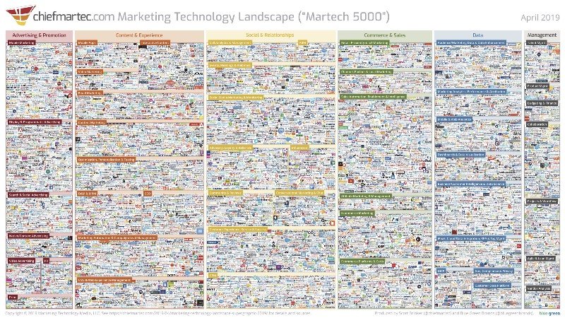 marketing technology landscape.