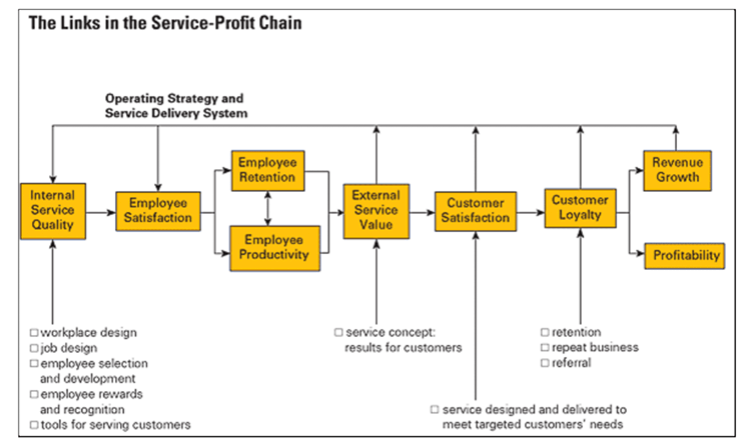 Customer Service Tips For SaaS Businesses.