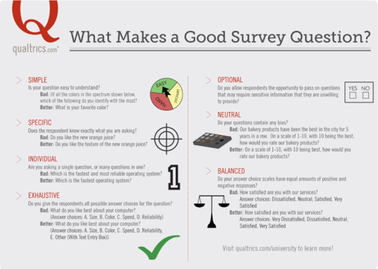 9 Types of Survey Bias and How to Handle Them.