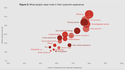 customer experience factors.