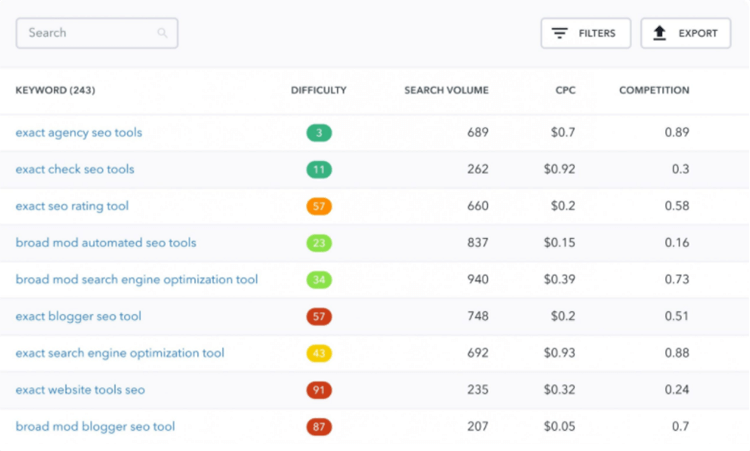 10 Minute Guide to Video SEO & Organic Video Traffic.