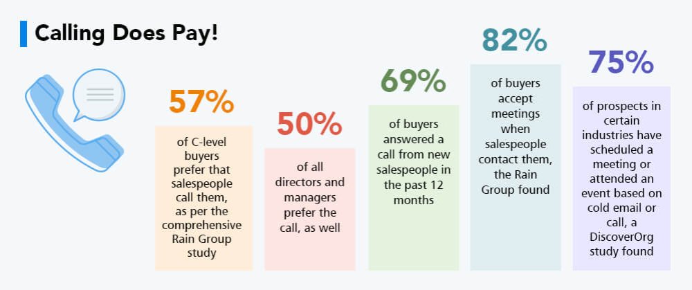 cold calling stats.