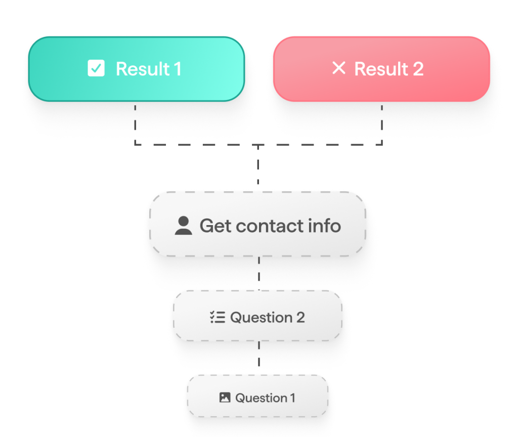 Segmentation.