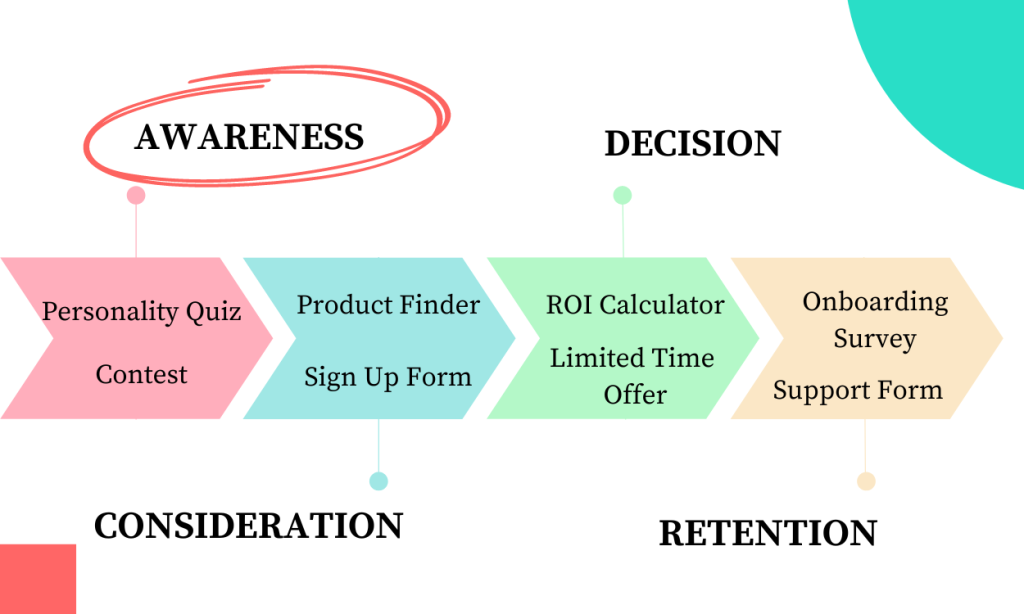 content in sales funnel.