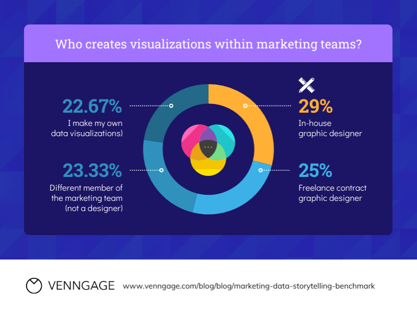 visualisations within marketing.