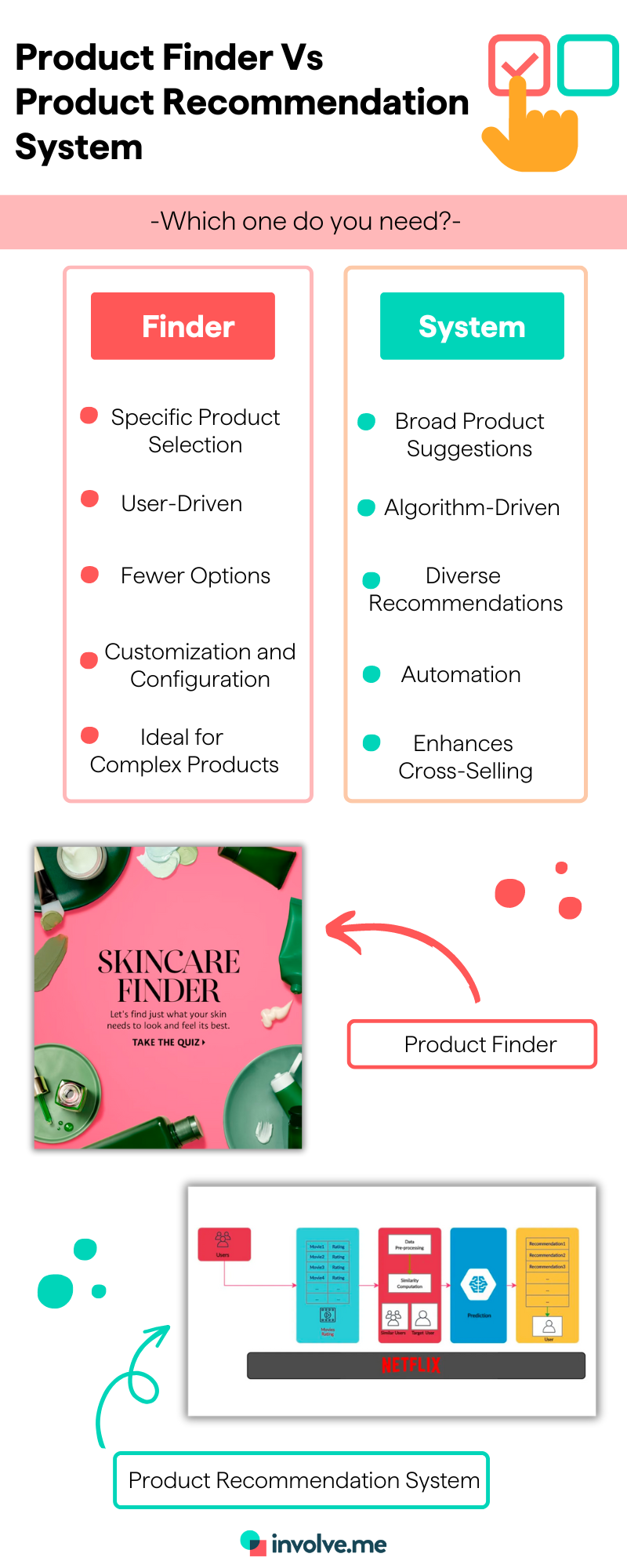 product finder vs product recommendation infographic.