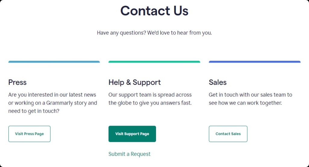 Examples of Outstanding "Contact Us" Forms.