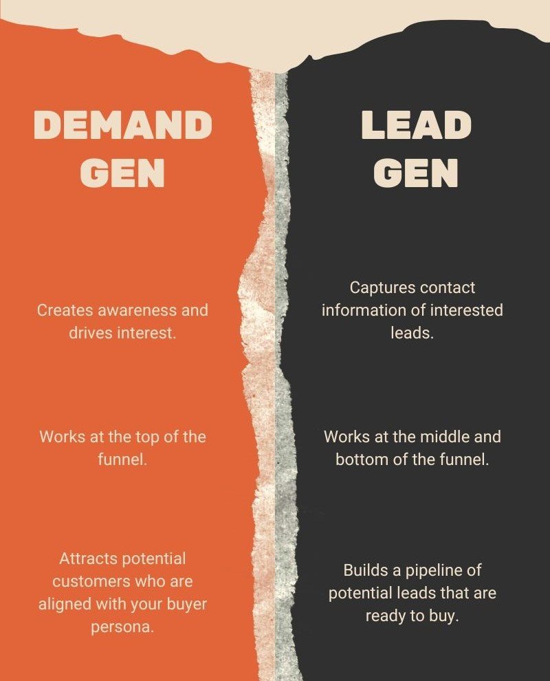 Demand gen vs Lead gen.
