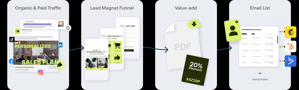 Events Landing Page Optimization.